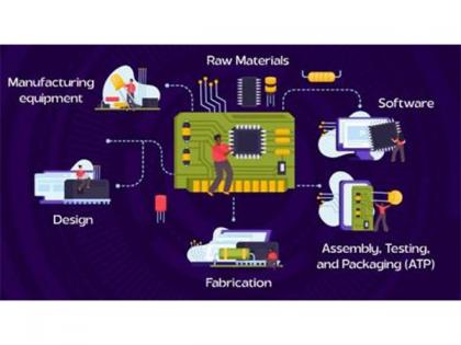 Semiconductor mission pushes India from being aspirant to becoming global powerhouse | Semiconductor mission pushes India from being aspirant to becoming global powerhouse Semiconductor mission pushes India from being aspirant to becoming global powerhouse | Semiconductor mission pushes India from being aspirant to becoming global powerhouse