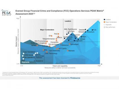 Firstsource named a 'Star Performer' and a 'Major Contender' in Everest Group's FCC Operations Services PEAK Matrix® Assessment 2025 | Firstsource named a 'Star Performer' and a 'Major Contender' in Everest Group's FCC Operations Services PEAK Matrix® Assessment 2025 Firstsource named a 'Star Performer' and a 'Major Contender' in Everest Group's FCC Operations Services PEAK Matrix® Assessment 2025 | Firstsource named a 'Star Performer' and a 'Major Contender' in Everest Group's FCC Operations Services PEAK Matrix® Assessment 2025