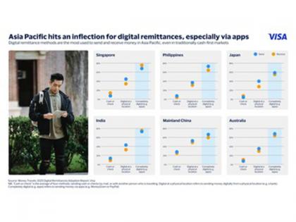 Visa Releases Money Travels 2025 Remittances Report for Asia Pacific | Visa Releases Money Travels 2025 Remittances Report for Asia Pacific Visa Releases Money Travels 2025 Remittances Report for Asia Pacific | Visa Releases Money Travels 2025 Remittances Report for Asia Pacific