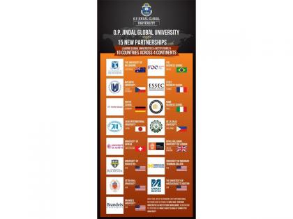 JGU Signs 15 New MoUs with Leading Global Institutions in 10 Countries Across 4 Continents | JGU Signs 15 New MoUs with Leading Global Institutions in 10 Countries Across 4 Continents