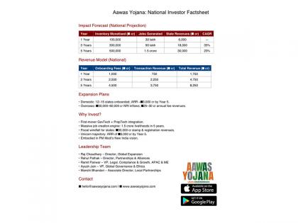 Aawas Yojana launches National PropTech Mission to unlock ₹5L cr idle inventory, create 1.5 cr jobs, and generate ₹30,000 cr revenues by 2030 | Aawas Yojana launches National PropTech Mission to unlock ₹5L cr idle inventory, create 1.5 cr jobs, and generate ₹30,000 cr revenues by 2030 Aawas Yojana launches National PropTech Mission to unlock ₹5L cr idle inventory, create 1.5 cr jobs, and generate ₹30,000 cr revenues by 2030 | Aawas Yojana launches National PropTech Mission to unlock ₹5L cr idle inventory, create 1.5 cr jobs, and generate ₹30,000 cr revenues by 2030