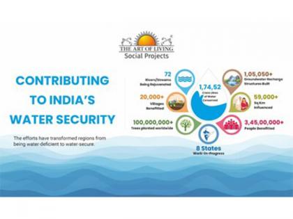 Water Crisis to Water Security: The Art of Living's Scalable Model for a Water Positive India | Water Crisis to Water Security: The Art of Living's Scalable Model for a Water Positive India