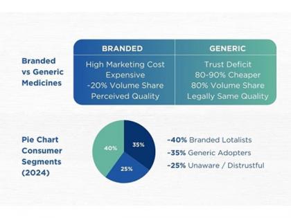 The Future of Generic Medicine Retail in India | The Future of Generic Medicine Retail in India The Future of Generic Medicine Retail in India | The Future of Generic Medicine Retail in India