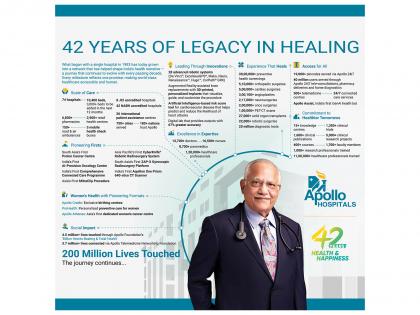 Apollo Hospitals at 42: Celebrates a global movement of health and happiness in homes | Apollo Hospitals at 42: Celebrates a global movement of health and happiness in homes Apollo Hospitals at 42: Celebrates a global movement of health and happiness in homes | Apollo Hospitals at 42: Celebrates a global movement of health and happiness in homes