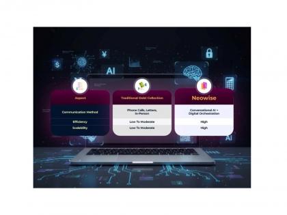 Neowise Sets New Industry Standard: Delivers India's First Complete Debt Recovery Ecosystem via Leading NBFC Alliance | Neowise Sets New Industry Standard: Delivers India's First Complete Debt Recovery Ecosystem via Leading NBFC Alliance