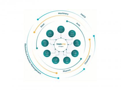 Trezix launches Trezix One, a suite of AI assistants for smarter trade processes | Trezix launches Trezix One, a suite of AI assistants for smarter trade processes Trezix launches Trezix One, a suite of AI assistants for smarter trade processes | Trezix launches Trezix One, a suite of AI assistants for smarter trade processes