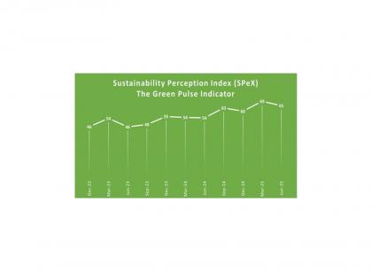 Sustainability on the Rise: MSMEs Gear Up to Broaden Environmental Policies, Finds SIDBI D&B SPeX | Sustainability on the Rise: MSMEs Gear Up to Broaden Environmental Policies, Finds SIDBI D&B SPeX Sustainability on the Rise: MSMEs Gear Up to Broaden Environmental Policies, Finds SIDBI D&B SPeX | Sustainability on the Rise: MSMEs Gear Up to Broaden Environmental Policies, Finds SIDBI D&B SPeX