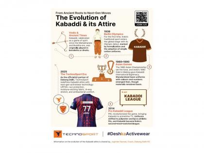 TechnoSport chronicles Kabaddi's legacy through time in new print campaign | TechnoSport chronicles Kabaddi's legacy through time in new print campaign TechnoSport chronicles Kabaddi's legacy through time in new print campaign | TechnoSport chronicles Kabaddi's legacy through time in new print campaign
