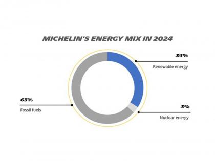 Driving the Future: Michelin's Commitment to Innovation and Sustainable Progress | Driving the Future: Michelin's Commitment to Innovation and Sustainable Progress Driving the Future: Michelin's Commitment to Innovation and Sustainable Progress | Driving the Future: Michelin's Commitment to Innovation and Sustainable Progress