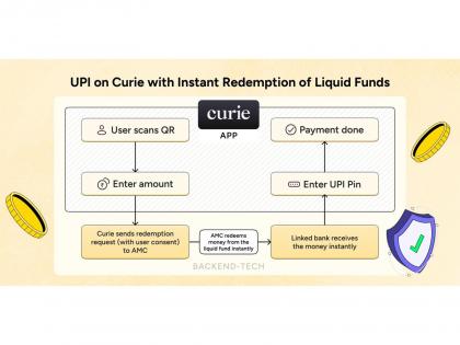 Curie Money Introduces Instant Redemption Seamlessly Integrated with UPI | Curie Money Introduces Instant Redemption Seamlessly Integrated with UPI
