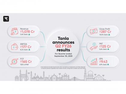 Tanla Announces Second Quarter Results for FY26 | Tanla Announces Second Quarter Results for FY26 Tanla Announces Second Quarter Results for FY26 | Tanla Announces Second Quarter Results for FY26