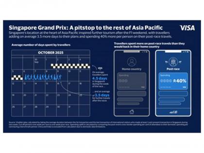 Visa Data Shows Affluent Leading Post-Race Tourism and Spending after the Singapore Grand Prix | Visa Data Shows Affluent Leading Post-Race Tourism and Spending after the Singapore Grand Prix Visa Data Shows Affluent Leading Post-Race Tourism and Spending after the Singapore Grand Prix | Visa Data Shows Affluent Leading Post-Race Tourism and Spending after the Singapore Grand Prix