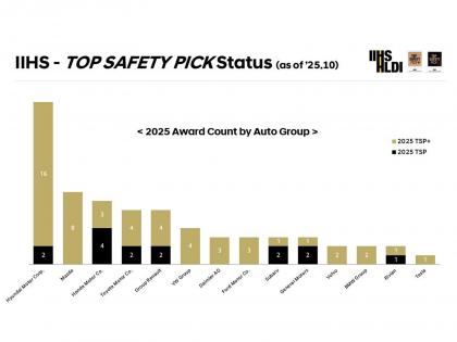 2026 Hyundai IONIQ 9 and 2026 Kia Sportage Earn 2025 IIHS TOP SAFETY PICK + Honors | 2026 Hyundai IONIQ 9 and 2026 Kia Sportage Earn 2025 IIHS TOP SAFETY PICK + Honors 2026 Hyundai IONIQ 9 and 2026 Kia Sportage Earn 2025 IIHS TOP SAFETY PICK + Honors | 2026 Hyundai IONIQ 9 and 2026 Kia Sportage Earn 2025 IIHS TOP SAFETY PICK + Honors