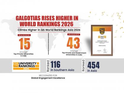 Galgotias University Soars to New Heights in QS World Rankings 2026 - Marking a Continued Global Rise | Galgotias University Soars to New Heights in QS World Rankings 2026 - Marking a Continued Global Rise