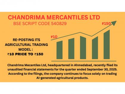 BSE-Listed Chandrima Mercantiles Ltd (540829) Reinvents Itself With AI-Powered Agriculture Vision | BSE-Listed Chandrima Mercantiles Ltd (540829) Reinvents Itself With AI-Powered Agriculture Vision BSE-Listed Chandrima Mercantiles Ltd (540829) Reinvents Itself With AI-Powered Agriculture Vision | BSE-Listed Chandrima Mercantiles Ltd (540829) Reinvents Itself With AI-Powered Agriculture Vision