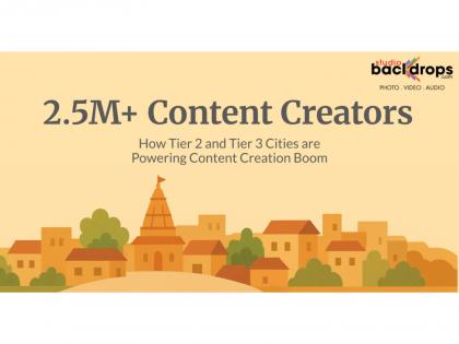 2.5M+ Content Creators: How Tier 2 and Tier 3 Cities Are Powering the Content Creation Boom | 2.5M+ Content Creators: How Tier 2 and Tier 3 Cities Are Powering the Content Creation Boom