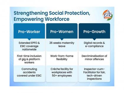 Code on Social Security begins nationwide rollout, aiming for inclusive worker protection | Code on Social Security begins nationwide rollout, aiming for inclusive worker protection