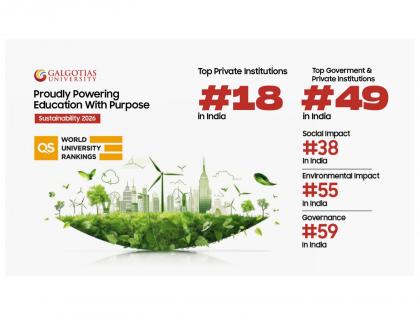 Galgotias Among India's Top Institutions in QS Sustainability 2026 Rankings | Galgotias Among India's Top Institutions in QS Sustainability 2026 Rankings