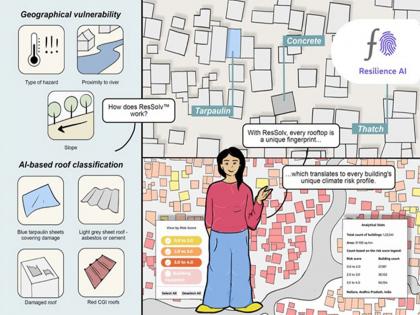 Resilience AI's Findings on Hyper-Local Heat Risk Central to Delhi Heat Action Plan Implementation Report | Resilience AI's Findings on Hyper-Local Heat Risk Central to Delhi Heat Action Plan Implementation Report