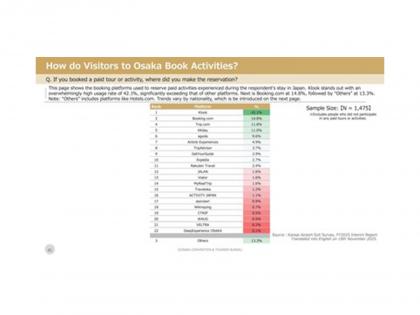 Klook takes the lead among international travelers booking paid tours and activities in Japan | Klook takes the lead among international travelers booking paid tours and activities in Japan