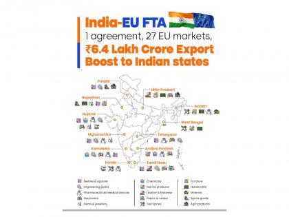 FTA opens EU markets for exports worth Rs 6.4 lakh crore from various states in India: Piyush Goyal | FTA opens EU markets for exports worth Rs 6.4 lakh crore from various states in India: Piyush Goyal FTA opens EU markets for exports worth Rs 6.4 lakh crore from various states in India: Piyush Goyal | FTA opens EU markets for exports worth Rs 6.4 lakh crore from various states in India: Piyush Goyal
