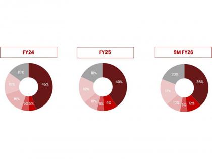 Balu Forge Industries Reports Strong Q3 FY26 Performance | Balu Forge Industries Reports Strong Q3 FY26 Performance Balu Forge Industries Reports Strong Q3 FY26 Performance | Balu Forge Industries Reports Strong Q3 FY26 Performance