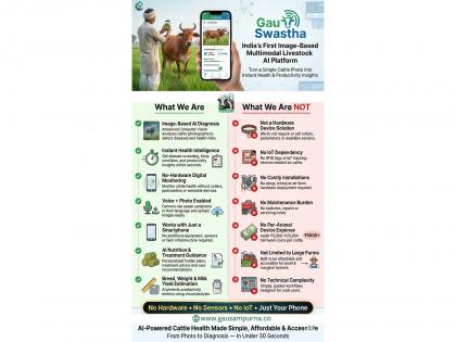 Gau Swastha: India's first image-based AI for cattle health and disease protection | Gau Swastha: India's first image-based AI for cattle health and disease protection Gau Swastha: India's first image-based AI for cattle health and disease protection | Gau Swastha: India's first image-based AI for cattle health and disease protection
