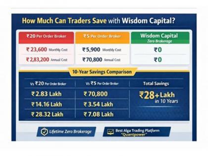 A Decade of Zero Brokerage: Wisdom Capital Strengthens Its Position Among India's Best Demat Accounts as Retail Trading Surges | A Decade of Zero Brokerage: Wisdom Capital Strengthens Its Position Among India's Best Demat Accounts as Retail Trading Surges A Decade of Zero Brokerage: Wisdom Capital Strengthens Its Position Among India's Best Demat Accounts as Retail Trading Surges | A Decade of Zero Brokerage: Wisdom Capital Strengthens Its Position Among India's Best Demat Accounts as Retail Trading Surges