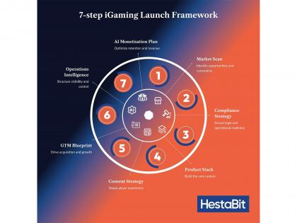HestaBit Delivers End-to-End Sweepstakes iGaming Launch for California-Based Operator | HestaBit Delivers End-to-End Sweepstakes iGaming Launch for California-Based Operator HestaBit Delivers End-to-End Sweepstakes iGaming Launch for California-Based Operator | HestaBit Delivers End-to-End Sweepstakes iGaming Launch for California-Based Operator