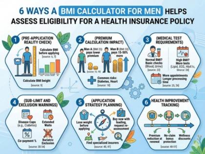 6 Ways a BMI Calculator for Men Helps Assess Eligibility for a Health Insurance Policy | 6 Ways a BMI Calculator for Men Helps Assess Eligibility for a Health Insurance Policy 6 Ways a BMI Calculator for Men Helps Assess Eligibility for a Health Insurance Policy | 6 Ways a BMI Calculator for Men Helps Assess Eligibility for a Health Insurance Policy