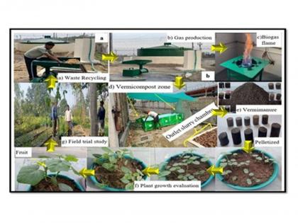Integrated Zero-Waste Technology Framework at RGIPT | Integrated Zero-Waste Technology Framework at RGIPT Integrated Zero-Waste Technology Framework at RGIPT | Integrated Zero-Waste Technology Framework at RGIPT