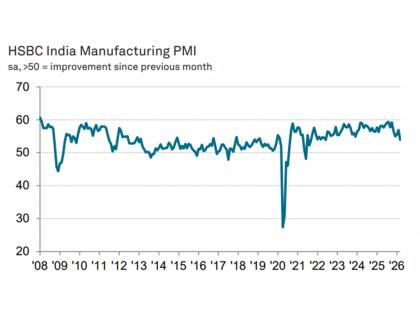 India Manufacturing PMI slides to 53.9 in March as cost pressures mount | India Manufacturing PMI slides to 53.9 in March as cost pressures mount India Manufacturing PMI slides to 53.9 in March as cost pressures mount | India Manufacturing PMI slides to 53.9 in March as cost pressures mount