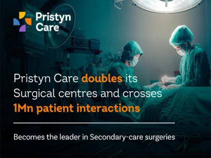 Pristyn Care doubles its Surgical centres and crosses 1Mn patient interactions | Pristyn Care doubles its Surgical centres and crosses 1Mn patient interactions