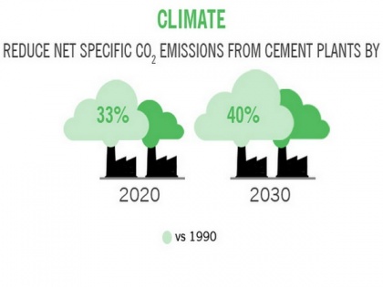 ACC, Ambuja Cement accelerate decarbonisation agenda | ACC, Ambuja Cement accelerate decarbonisation agenda