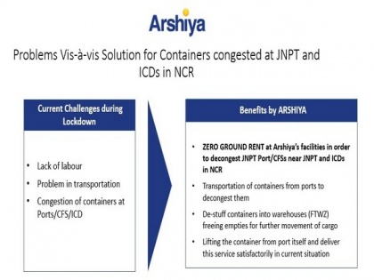 Arshiya Ltd ready to tackle container congestion at ports, won't charge ground rent for container storage | Arshiya Ltd ready to tackle container congestion at ports, won't charge ground rent for container storage