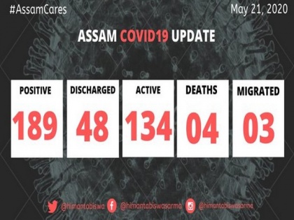 One more COVID-19 case in Assam, state tally reaches 189 | One more COVID-19 case in Assam, state tally reaches 189