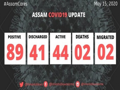 Assam COVID-19 tally rises to 89 with 3 new cases | Assam COVID-19 tally rises to 89 with 3 new cases