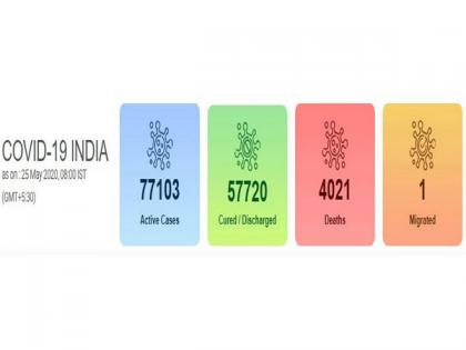 Highest spike of 6,977 COVID-19 cases; India now among top 10 countries as tally reaches 1,38,845 | Highest spike of 6,977 COVID-19 cases; India now among top 10 countries as tally reaches 1,38,845 Highest spike of 6,977 COVID-19 cases; India now among top 10 countries as tally reaches 1,38,845 | Highest spike of 6,977 COVID-19 cases; India now among top 10 countries as tally reaches 1,38,845