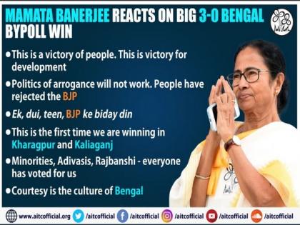 Politics of arrogance won't work, people have rejected BJP: Mamata on by-poll trends | Politics of arrogance won't work, people have rejected BJP: Mamata on by-poll trends