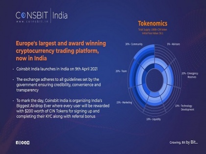Cryptocurrency Exchange Coinsbit launches in India as Coinsbit India | Cryptocurrency Exchange Coinsbit launches in India as Coinsbit India