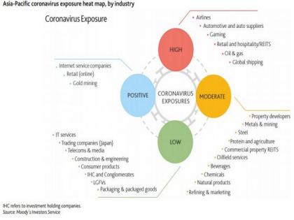 Policy stimulus to provide companies, banks only partial relief in credit downturn: Moody's | Policy stimulus to provide companies, banks only partial relief in credit downturn: Moody's