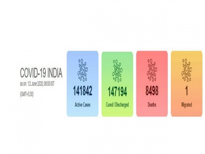 COVID-19: India records highest single-day spike of 10,956 cases, deaths at 396 | COVID-19: India records highest single-day spike of 10,956 cases, deaths at 396
