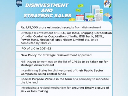 Budget pegs FY22 disinvestment target at Rs 1.75 lakh crore | Budget pegs FY22 disinvestment target at Rs 1.75 lakh crore