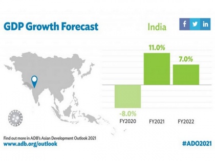 India's growth to rebound to 11 pc in FY21, moderate to 7 pc in FY22: ADB | India's growth to rebound to 11 pc in FY21, moderate to 7 pc in FY22: ADB