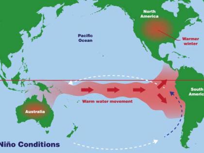 Weak El Nino conditions are currently prevailing over the equatorial Pacific region: IMD | Weak El Nino conditions are currently prevailing over the equatorial Pacific region: IMD