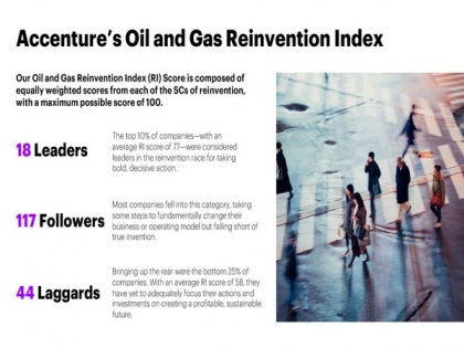 Energy majors committed to carbon neutrality will gain: Accenture | Energy majors committed to carbon neutrality will gain: Accenture