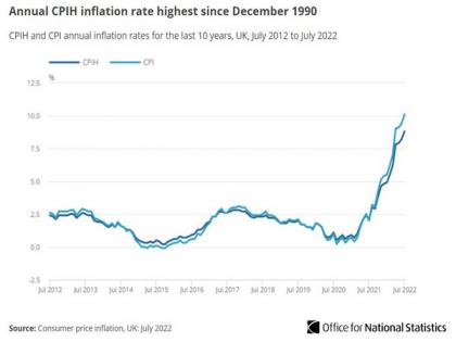 Inflation in UK touches double digits for first time in 40 years | Inflation in UK touches double digits for first time in 40 years