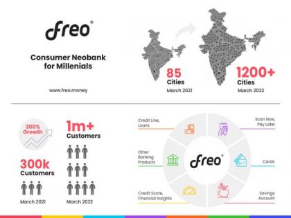 Freo crosses 1 Million customers; aims for 2 Million by Dec'22 | Freo crosses 1 Million customers; aims for 2 Million by Dec'22