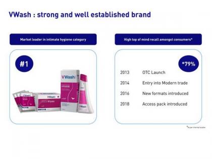 Hindustan Unilever completes acquisition of VWash from Glenmark Pharma | Hindustan Unilever completes acquisition of VWash from Glenmark Pharma