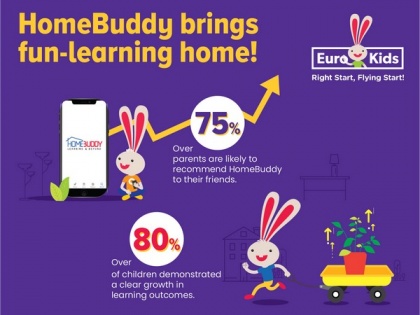 EuroKids International's HomeBuddy App bridges the learning gap for toddlers during the pandemic | EuroKids International's HomeBuddy App bridges the learning gap for toddlers during the pandemic